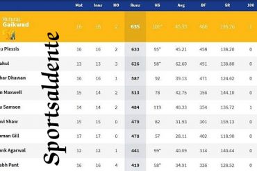 Indian Premier League 2021 - Orange Cap Standings