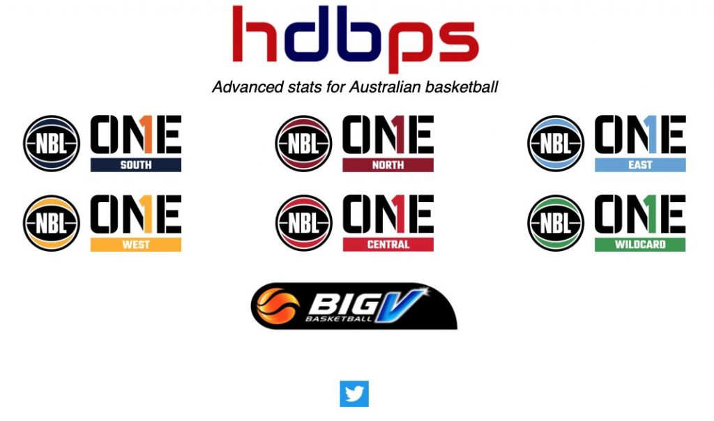 Australian Basketball Leagues A Perfect Breakdown Sports Al Dente