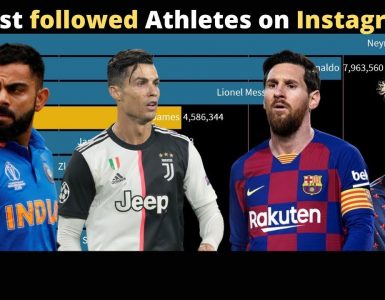 Top Athletes On Instagram Feature
