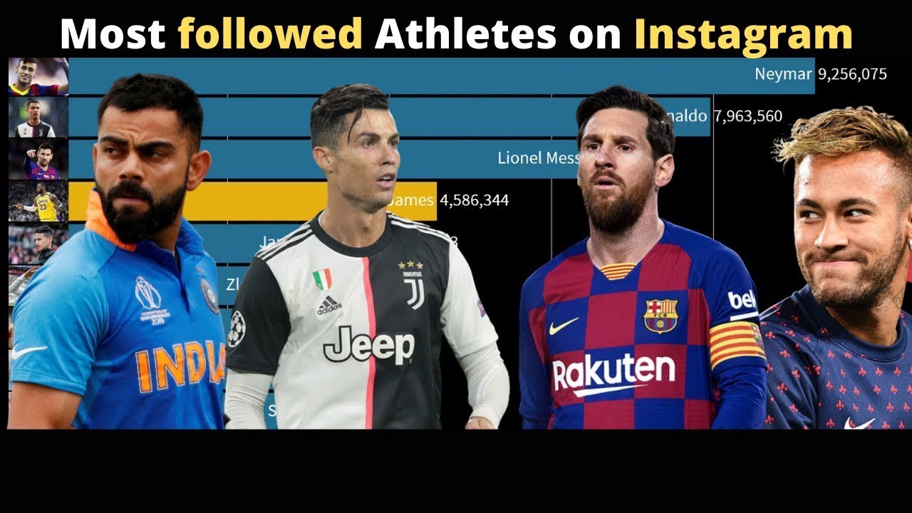 Top Athletes On Instagram Feature