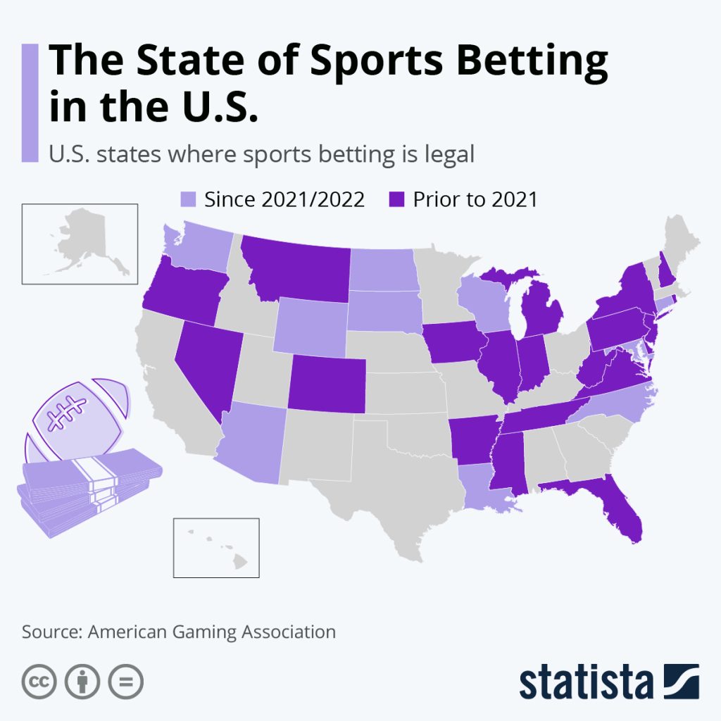 States where betting is legal in the US