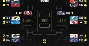 NFL Playoff Bracket 2024: Updated Picture, Schedule After Sunday’s Wild Card