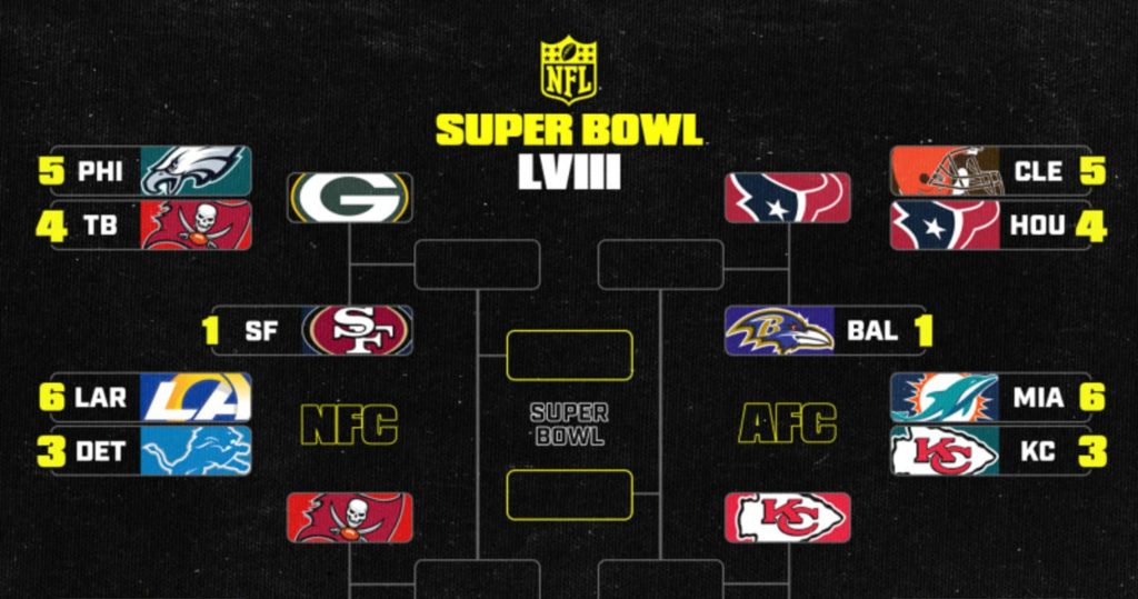 NFL Playoff Bracket 2024: Picture, Schedule After Saturday’s Divisional Round